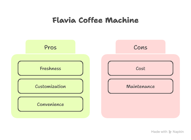 Why Offices Love the Flavia Coffee Machine visual selection